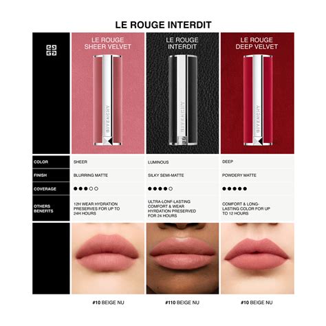 rouge interdit givenchy avis